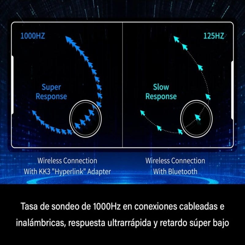 Mando Gulikit KK3 Max NS39 Blanco - Gamepad Compatibles Nintendo Switch, Android, iOS, Windows