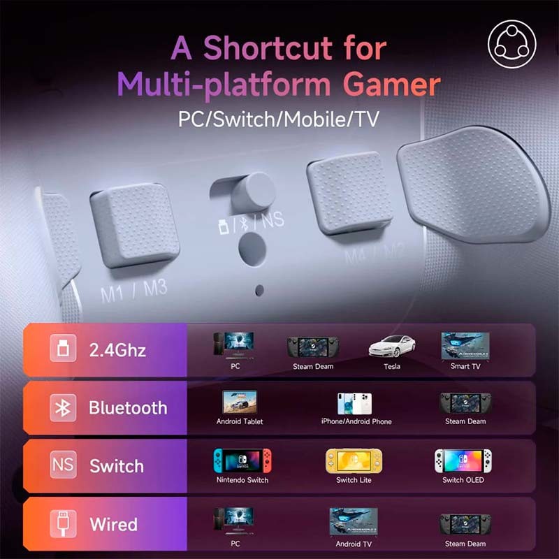 Mando EasySMX X20 - Gamepad con Botones Mecánicos para PC, Switch y Smartphone (Android e iOS)